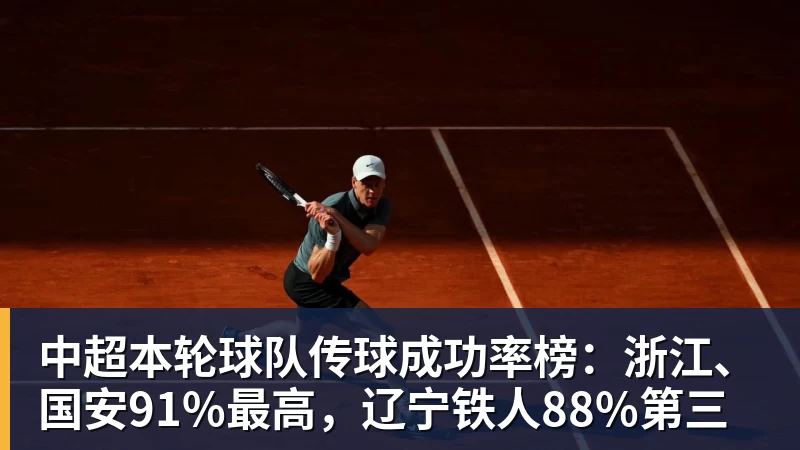 hg网投中超本轮球队传球成功率榜：浙江、国安91%最高，辽宁铁人88%第三