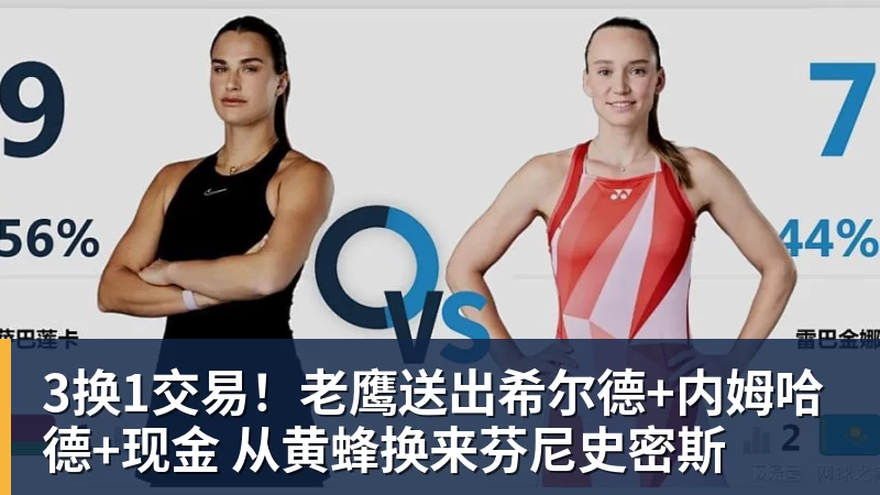 3换1交易！老鹰送出希尔德+内姆哈德+现金 从黄蜂换来芬尼史密斯